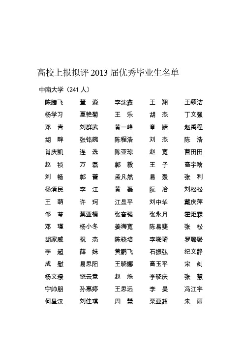 2013届湖南省优秀毕业生名单曝光