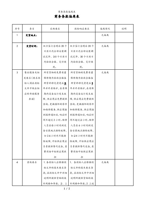 商务条款偏离表