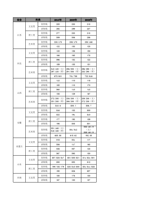 中国矿业大学徐海学院往年录取数据统计 - 中国教育网