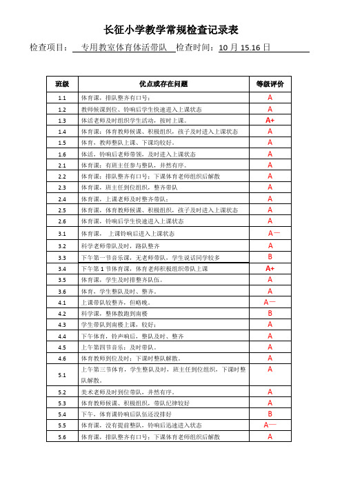 长征小学教学常规检查记录表