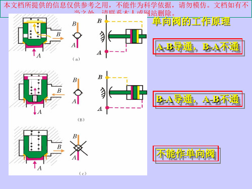 单向阀图解专题知识专业知识讲座