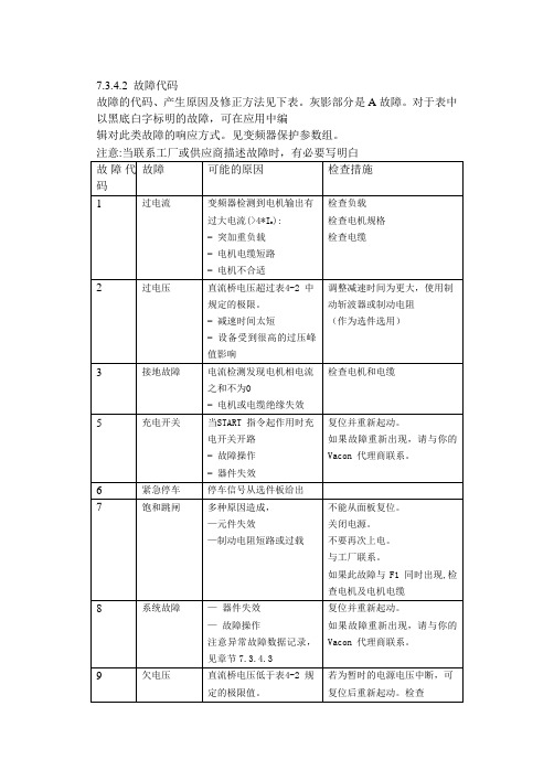 伟肯变频器故障代码改动