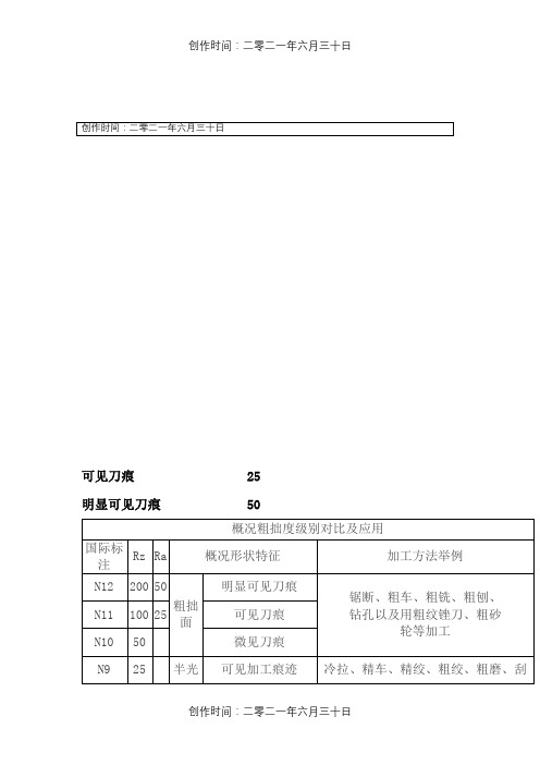 表面粗糙度等级对照表-粗糙度n9