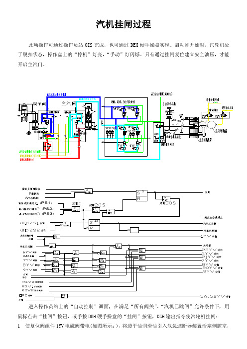 汽机挂闸过程