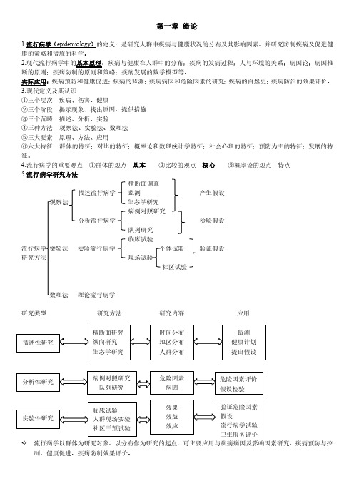 流行病学第8版考研复习笔记