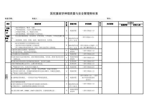 医院重症医学科护理质量与安全管理质控标准