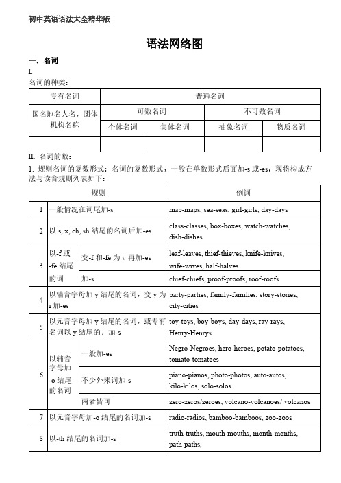 初中英语语法知识点精华汇总