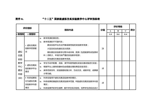 十二五国家级虚拟仿真教学中心评审指标表