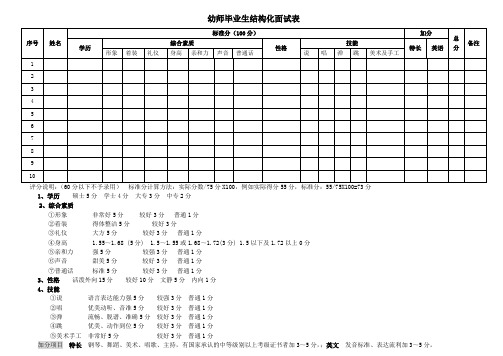 幼师毕业生结构化面试表