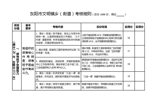 东阳市文明镇乡(街道)考核细则(总分1000分,得分)