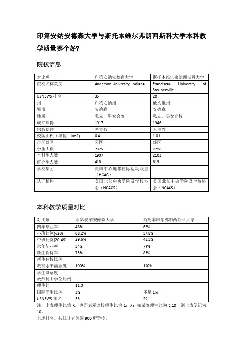 印第安纳安德森大学与斯托本维尔弗朗西斯科大学本科教学质量对比