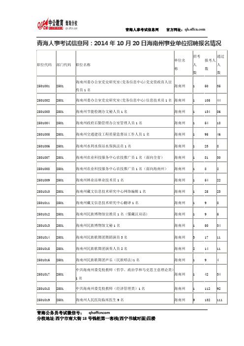 青海人事考试信息网：2014年10月20日海南州事业单位招聘报名情况