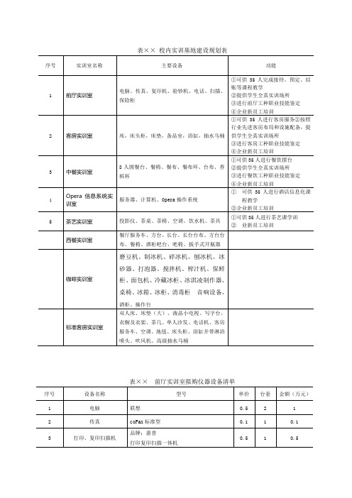 校内实训基地建设规划表