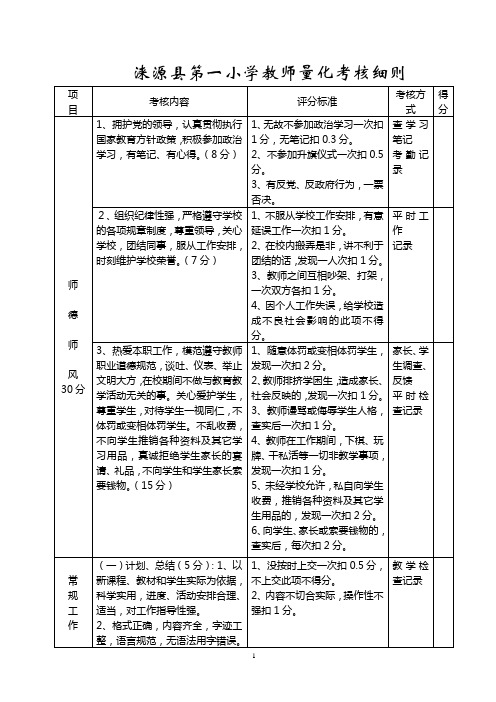 2009年教师量化考核打分表