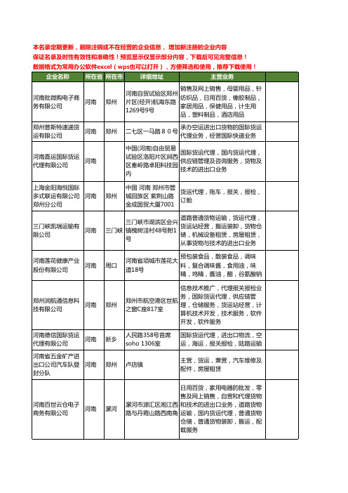 新版河南省进出口货运工商企业公司商家名录名单联系方式大全41家