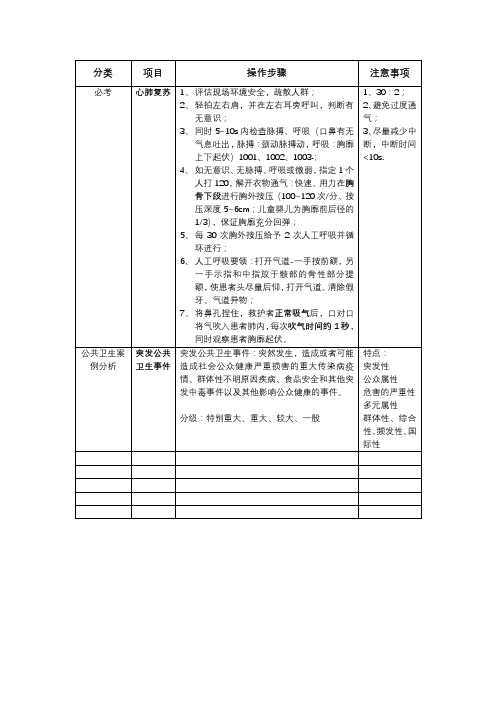 公共卫生执业医师资格考试实践技能-心肺复苏