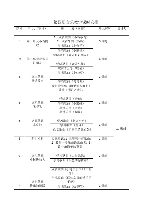 最新人音版小学音乐二年级下册教案 全册