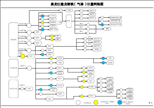 能源网络图