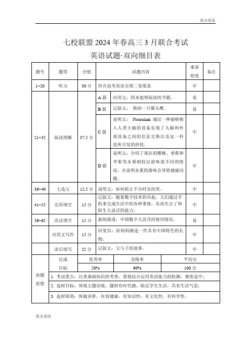 重庆市七校联盟2023-2024学年高三下学期第一次月考英语试题 双向细目表