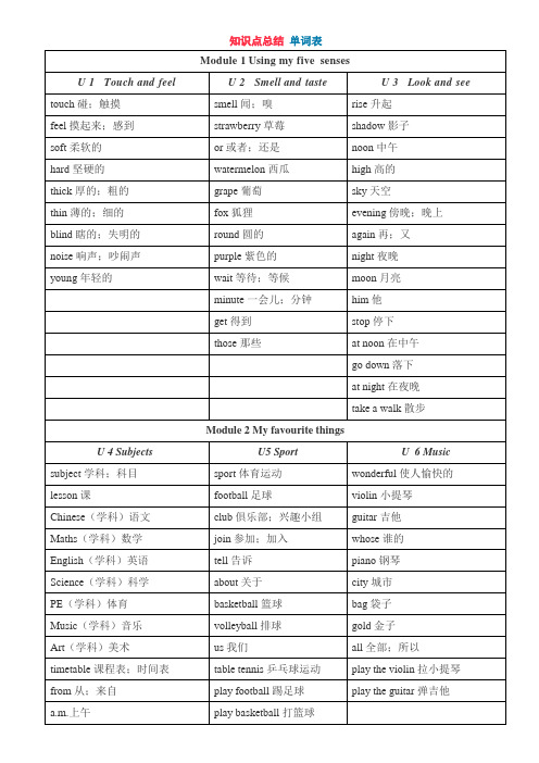 牛津英语四年级下册英语知识点