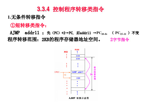 第3章.指令系统控制程序转移类指令new下