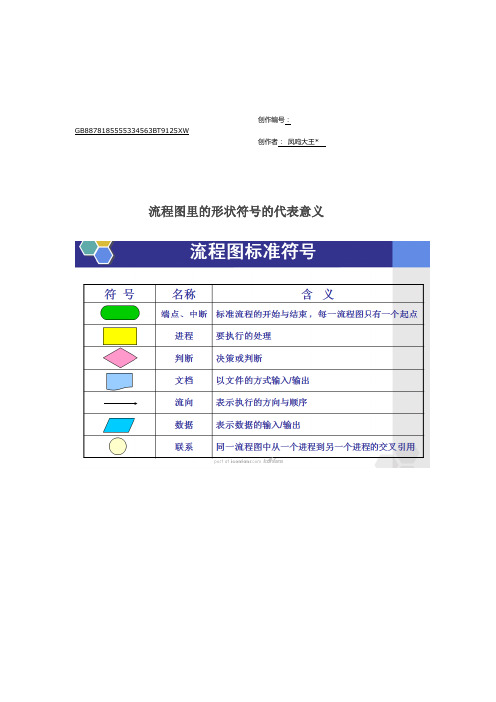 流程图基本形状解析