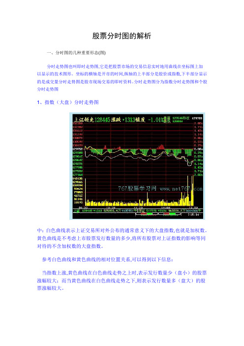 股票分时图的解析