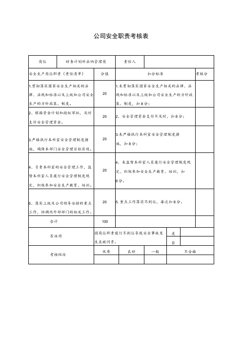 财务计划科出纳管理岗安全职责考核表