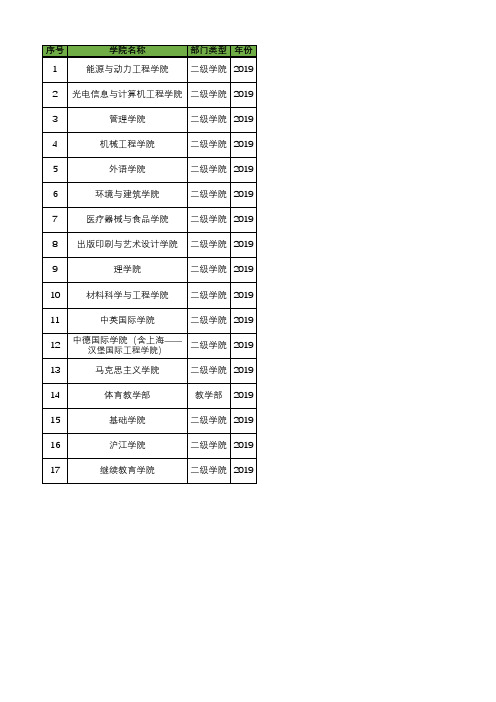 上海理工大学学院设置情况