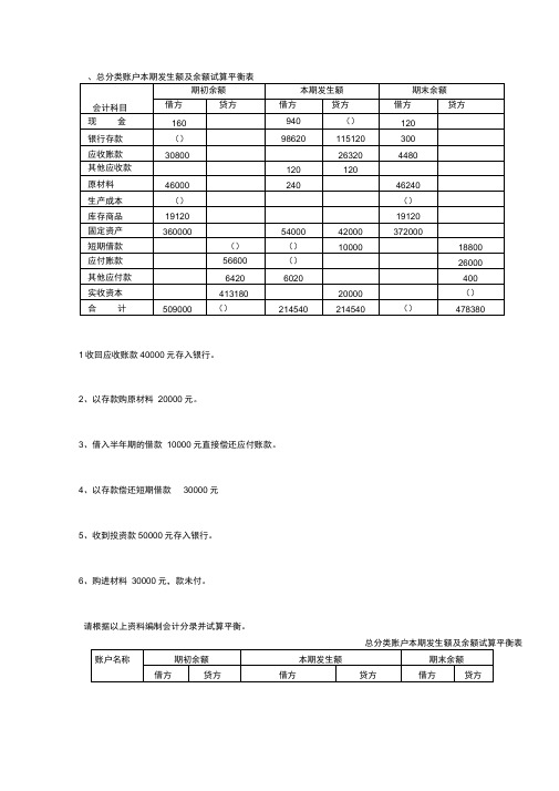 试算平衡表练习