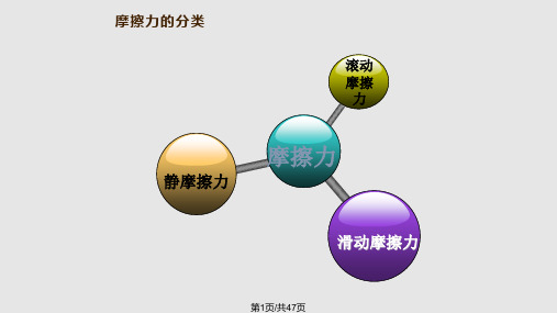 物理摩擦力PPT课件