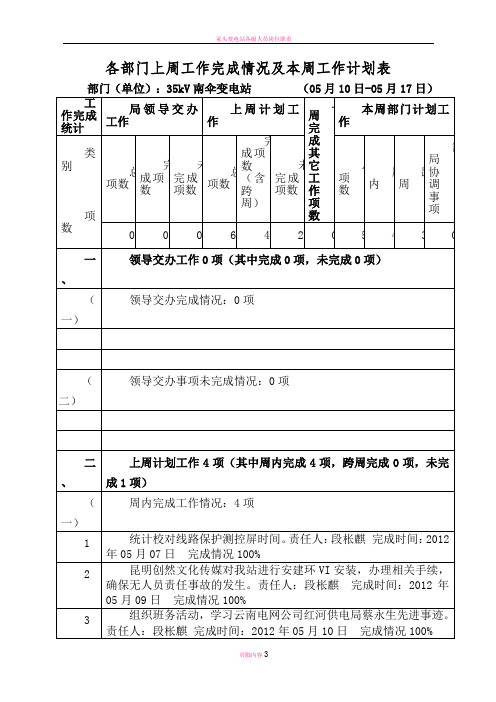 变电站周工作计划(05.10-05.17)