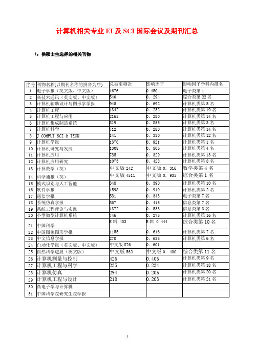 计算机领域EI和SCI收录期刊、影响因子及国际会议