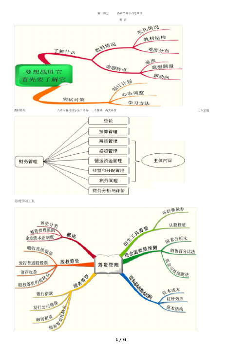 财务管理各章节知识点思维导图及公式汇总表