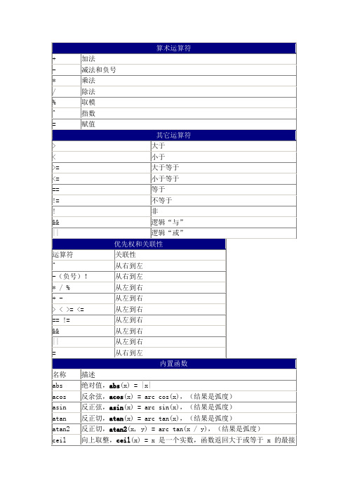 UG中的表达式子