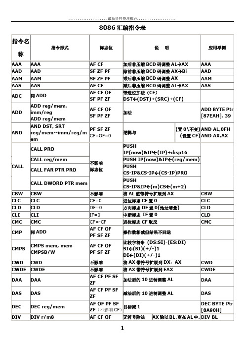 8086汇编指令表