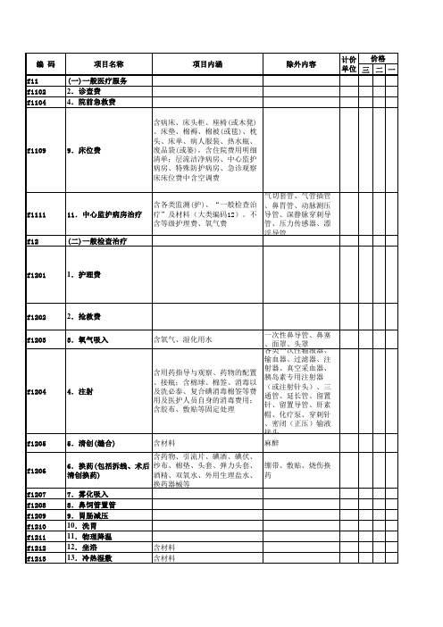 医疗器械收费标准