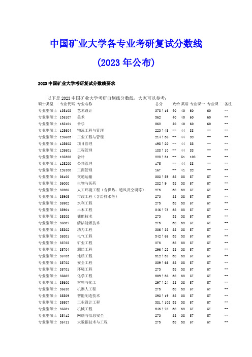 中国矿业大学各专业考研复试分数线(2023年公布)