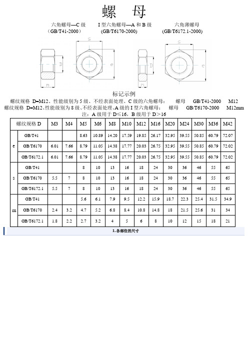 内六角螺栓及螺母尺寸表