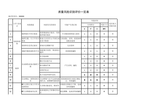 质量风险识别评价清单