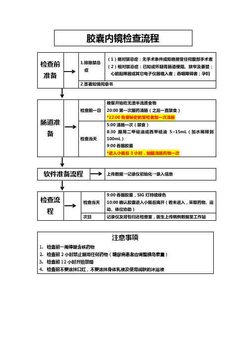 韩国胶囊内镜操作流程