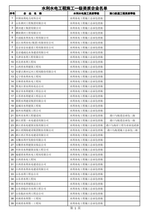 水利水电一级资质企业名单