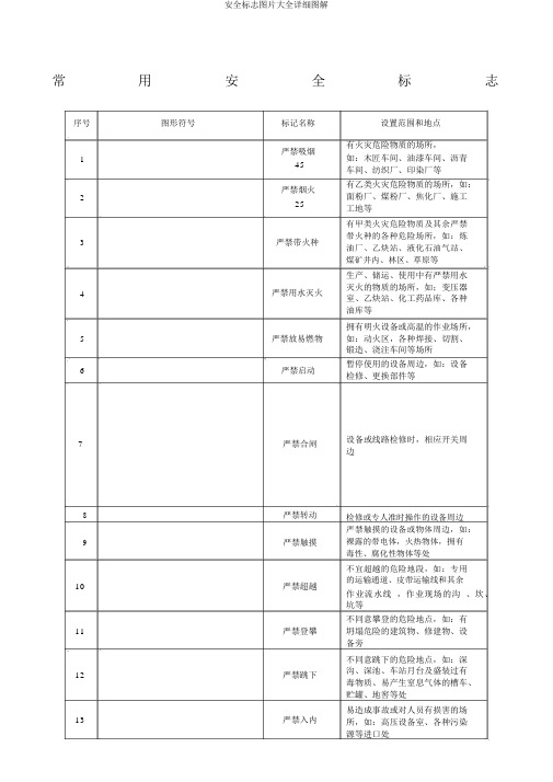 安全标志图片大全详细图解