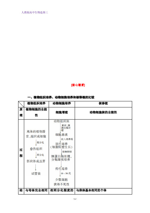 人教版生物选修三讲义：专题2 素能提升课 细胞工程 Word版含答案