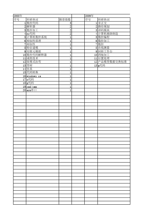 【国家自然科学基金】_nc代码_基金支持热词逐年推荐_【万方软件创新助手】_20140729