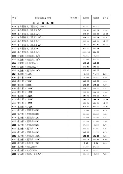 机械(新定额)