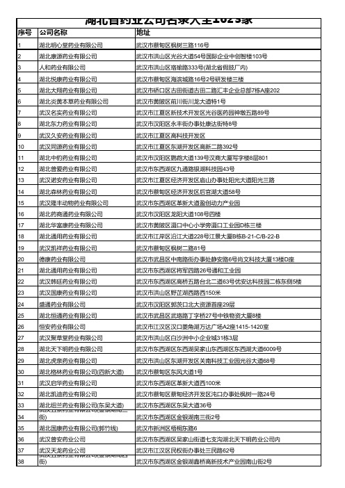 湖北省药业公司名录大全1623家