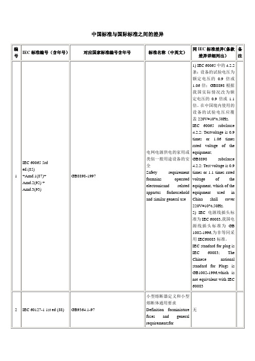 中国标准与国际标准间的差异讲解