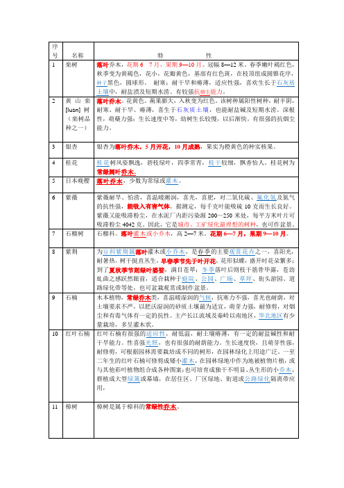 植物档案