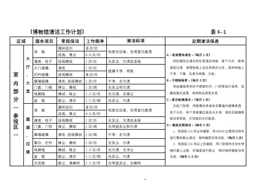 博物馆物业管理保洁与方案